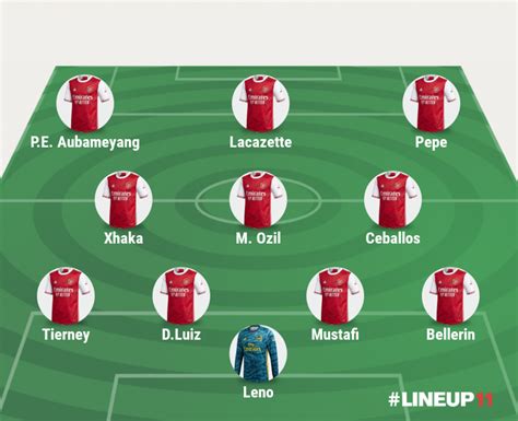 Starting Xi Manchester City Vs Arsenal Your Choice Arsenal