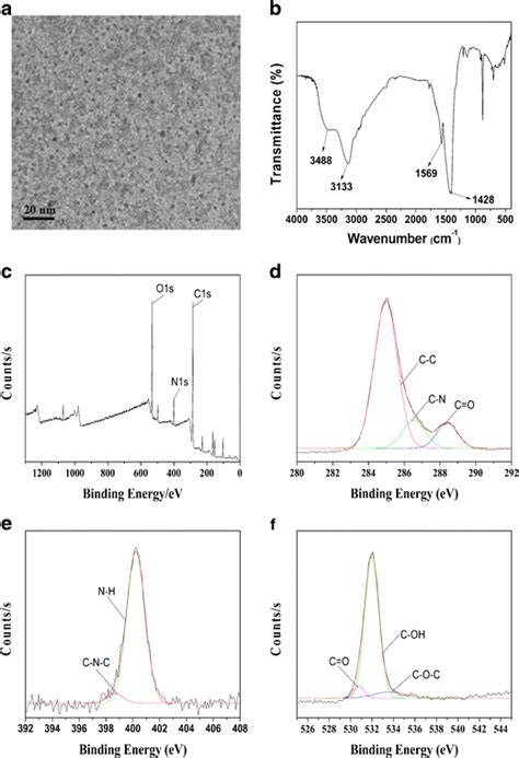 Tem Image And Hrtem Image Inset Of Cds A Ftir Spectrum Of Cds B Download Scientific