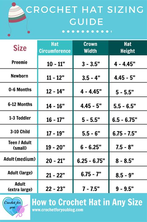 Crochet hat size chart – Artofit