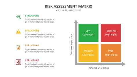 Risk Management Presentation Template