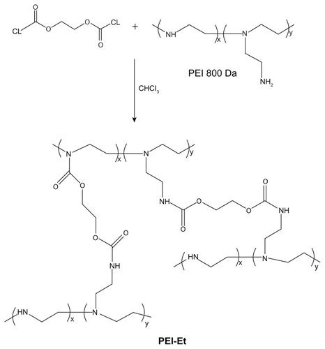 Full Article Biscarbamate Cross Linked Polyethylenimine Derivative