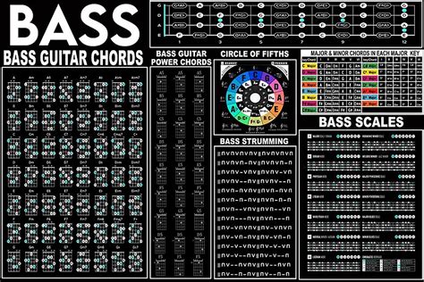 Amazon JIUFOTK Bass Guitar Chords Metal Signs Printed Plaque