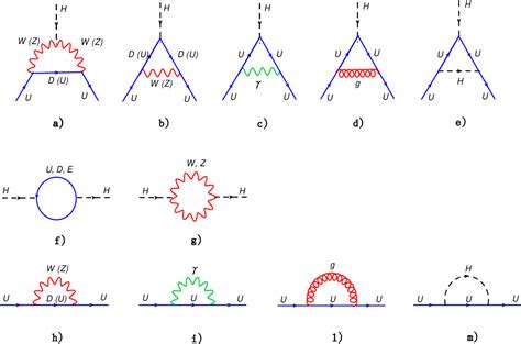 Figure From Testing Effective Yukawa Couplings In Higgs Searches At