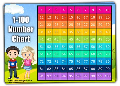 100 Chart Printable Pdf