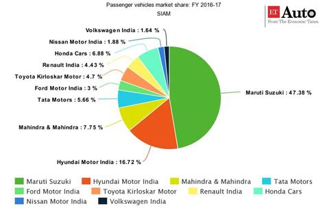 All Car Manufacturers In India How Car Specs