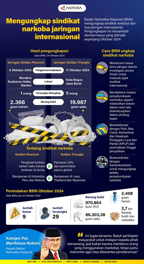 Mengungkap Sindikat Narkoba Jaringan Internasional Infografik ANTARA News