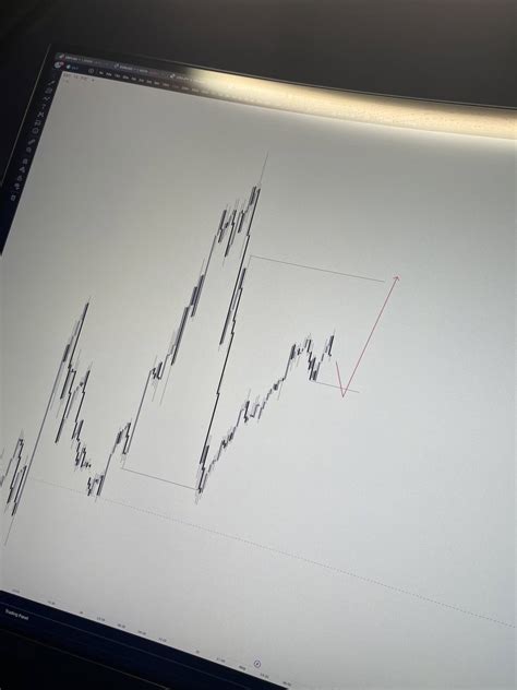 DAX On Twitter DXY Earlier Today DXY Now Now You Know One Of