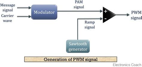 Pwm Circuit Diagram Motor Simple Pwm Motor Drive Circuit Dia