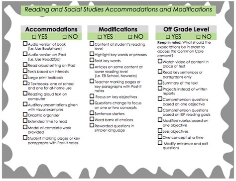 Accommodation And Modification Checklist