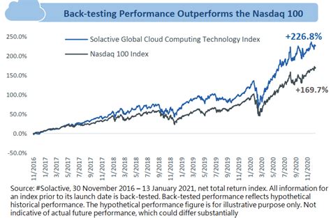 CSOP Global Cloud Computing Technology Index ETF 3194 HK Launches