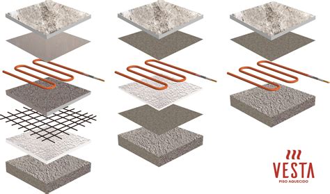 Piso Radiante Voc Sabe Como Funciona Esse Sistema De Aquecimento