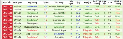 Nhận định Soi Kèo Cardiff City Với Sunderland 22h00 Ngày 2903 Hạ