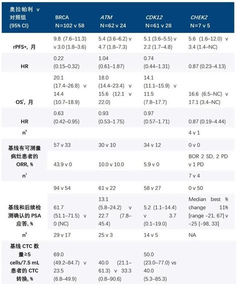 前列腺癌患者液體活檢與組織樣本的一致性，證實了ctdna技術的可行性和可靠性 每日頭條