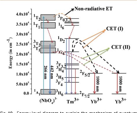 Figure 10 From Photoluminescence Behavior Of Rare Earth Doped Self