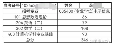 双非二战计算机专硕考研上岸经验贴 二战提升52分 知乎