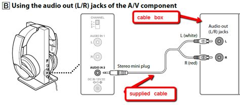 How do I connect wireless headphones to a LG 39LN300-UB TV set, since ...