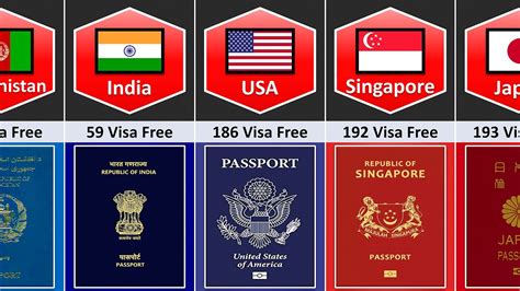 World Most Powerful Passports 2023 Prodata Youtube