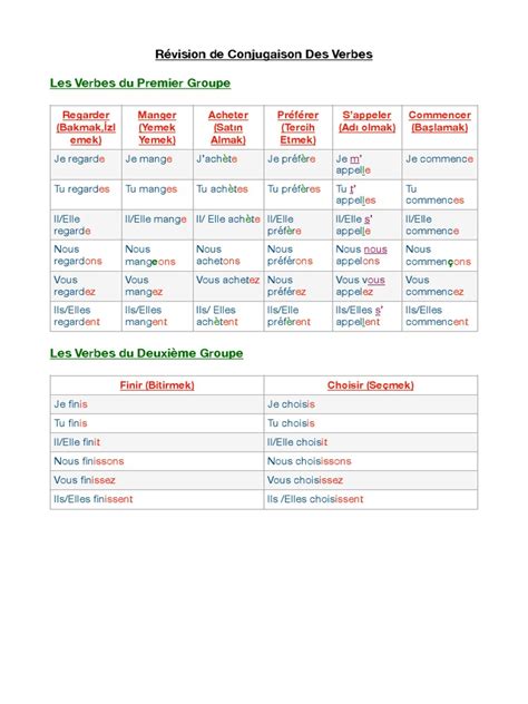 Révision De Conjugaison Des Verbes Download Free Pdf Conjugaison Typologie Linguistique