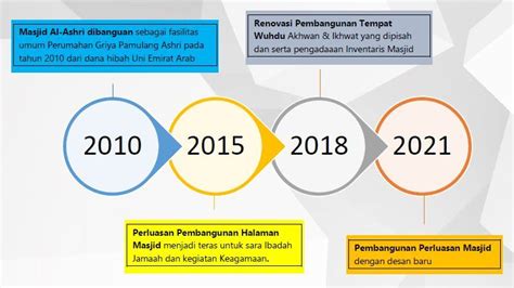 Donasi Pembangunan Masjid Al Ashri Gpa