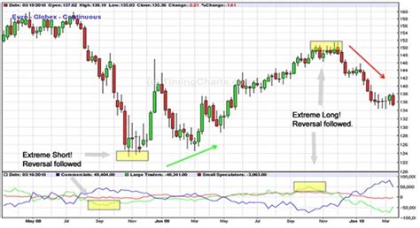 Learn Forex Stepbystep Sentimental Analysis