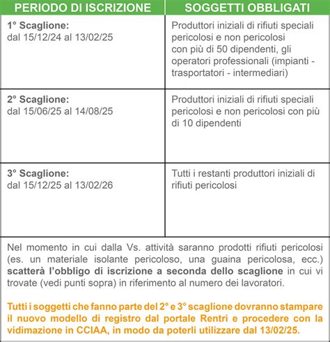 Rentri E Nuovo Formulario Istruzioni Per Luso Ambeco