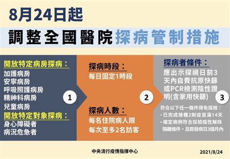 國內增1本土個案！5境外移入1例死亡 景點