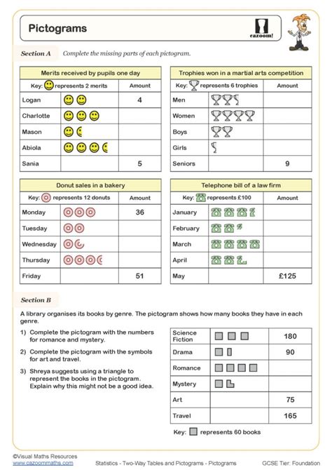 Pictograms Worksheet | Cazoom Maths Worksheets