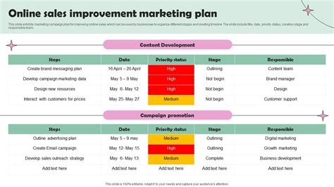 Online Sales Improvement Marketing Plan Ppt Sample