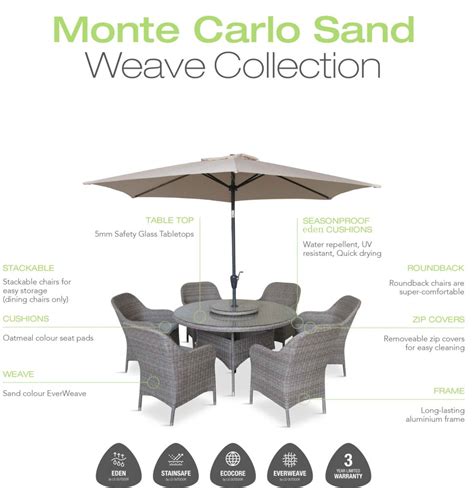 MONTE CARLO SAND LOUNGE SET LG Outdoor By LeisureGrow Products Ltd