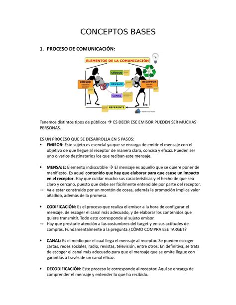 Parcial 1 Comunicacion Promocional CONCEPTOS BASES 1 PROCESO DE