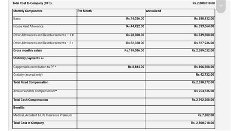 What is the base salary range for AP2 at IQVIA, co... | Fishbowl