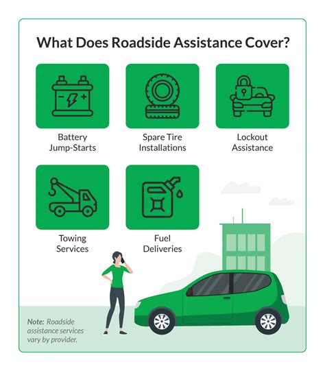 Aaa Roadside Assistance Reviews Cost And Coverage 2024