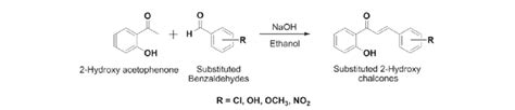 Synthesis Scheme Of Chalcone And Derivatives Download Scientific Diagram