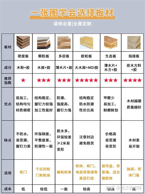 一张图搞懂全屋定制板材常见6款板材对比超干货 知乎