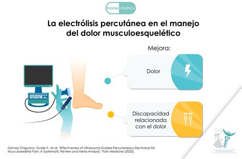 Electrólisis percutánea para el manejo del dolor musculoesquelético