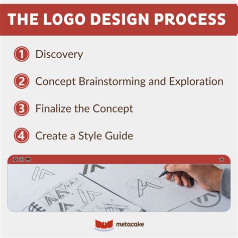 key elements   great logo design metacake ecommerce growth