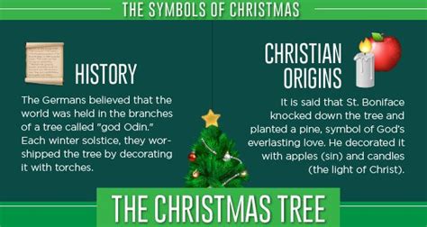 Infographic: The symbols of Christmas - Catholic Link