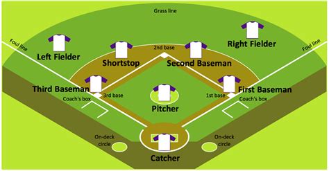 Pitch Diagram Baseball Baseball Field Diagram Blank Clipart