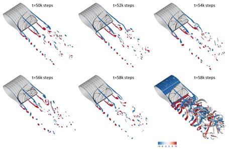 Instantaneous Contours Of Spanwise Vorticity On Three Planes Parallel