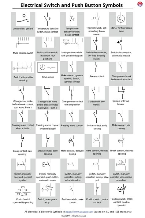 Electrical Switch and Push Button Symbols