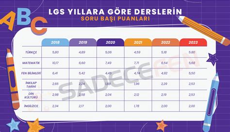 Lgsde Bir Soru Ka Puan Fen Bilimleri Dersi Platformu Sadece Fen