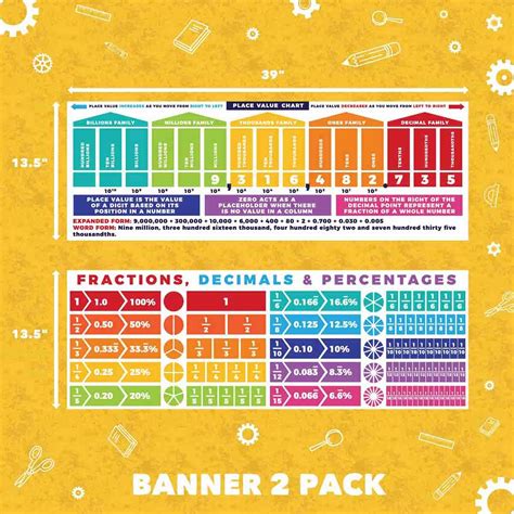 Place Value & Fractions, Decimals & Percentages Display | Place values ...