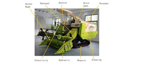 Important Parts Of A Combine Harvester And Its Functioning - Wubota ...