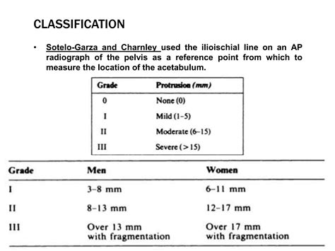 Protrusio Acetabuli PPT