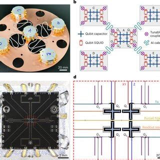 Modular quantum processor design a, Photograph of the modular quantum ...