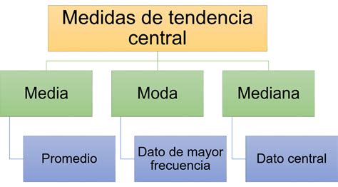 Medidas de tendencia central y de dispersión Nueva Escuela Mexicana