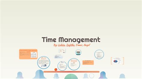 Time Management By On Prezi