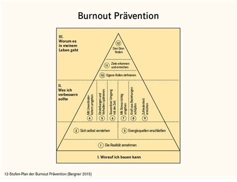 Burnout Syndrom Ursachen Symptome Behandlung