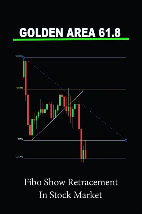 Fibonacci Retracement In The Market In Stock Trading Forex