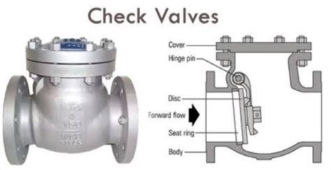 What Is Check Valve How Many Check Valves V2p Thế Giới Van Công Nghiệp